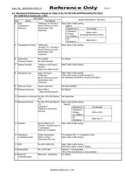 BLM21PG221SH1D datasheet.datasheet_page 4