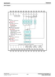 BD37533FV-E2 datasheet.datasheet_page 3