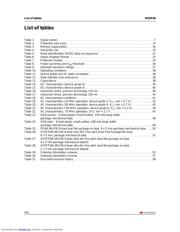 M25P40-VMW6GB datasheet.datasheet_page 4