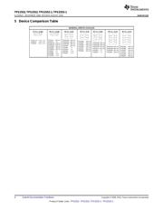 TPS2552DRVR datasheet.datasheet_page 4