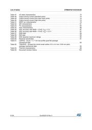 STM8AF6213PCU datasheet.datasheet_page 6