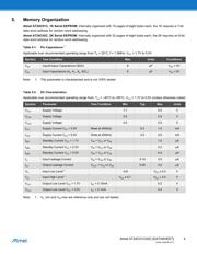 AT24C02C-SSHM-T datasheet.datasheet_page 4