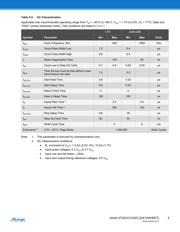 AT24C02C-SSHM-T datasheet.datasheet_page 5