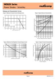 1N5820G datasheet.datasheet_page 2