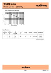 1N5820G datasheet.datasheet_page 3