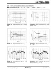 MCP3204 datasheet.datasheet_page 5