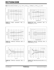 MCP3204 datasheet.datasheet_page 6