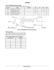 CAT3643HV2-GT2 数据规格书 4