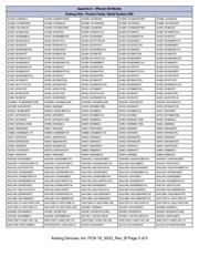 AD9857ASTZ datasheet.datasheet_page 3