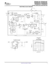 TPS54311-EP datasheet.datasheet_page 3