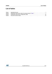 STM32F469NIH6 datasheet.datasheet_page 3