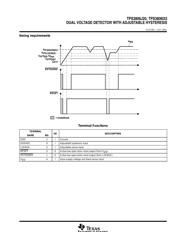 TPS3806I33 datasheet.datasheet_page 3