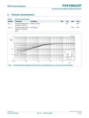 PHP33NQ20T datasheet.datasheet_page 5