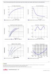 GRM155R61E474KE01D datasheet.datasheet_page 2