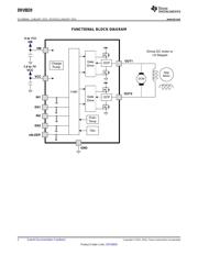 DRV8839DSSR datasheet.datasheet_page 2