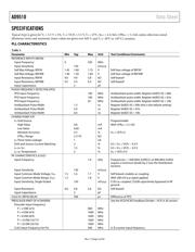 AD9510BCPZ datasheet.datasheet_page 5