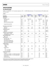 AD9608BCPZ-105 datasheet.datasheet_page 4