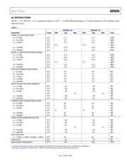 AD9608BCPZ-105 datasheet.datasheet_page 5