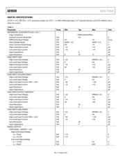 AD9608BCPZ-105 datasheet.datasheet_page 6