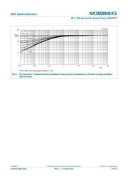 NX3008NBKS,115 datasheet.datasheet_page 6