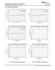 TPS7B6933-Q1 datasheet.datasheet_page 6