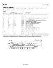 AD7328BRUZ datasheet.datasheet_page 6