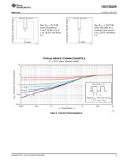 CSD17322Q5A datasheet.datasheet_page 3