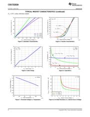 CSD17322Q5A datasheet.datasheet_page 4