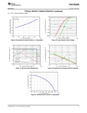 CSD17322Q5A datasheet.datasheet_page 5