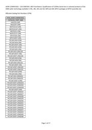 PIC16F1784-I/ML datasheet.datasheet_page 3