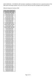 PIC16F1784-I/ML datasheet.datasheet_page 4