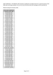 PIC16F1784-I/ML datasheet.datasheet_page 6