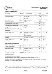 SPP20N65C3 datasheet.datasheet_page 3