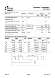 SPP20N65C3 datasheet.datasheet_page 4