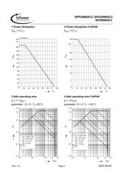 SPP20N65C3 datasheet.datasheet_page 5