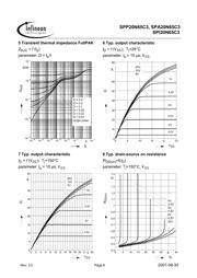 SPP20N65C3 datasheet.datasheet_page 6