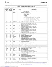 TLV320AIC3256IYZFT 数据规格书 5