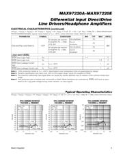 MAX97220BETE+T datasheet.datasheet_page 5