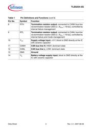 TLE62543GXUMA2 datasheet.datasheet_page 5