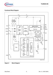 TLE62543GXUMA2 datasheet.datasheet_page 6