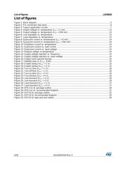 LD39020ADTPU18R datasheet.datasheet_page 4