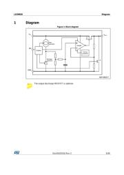 LD39020DTPU30R datasheet.datasheet_page 5