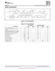 ADS1115EVM-PDK datasheet.datasheet_page 5