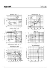 GT15Q101 datasheet.datasheet_page 3