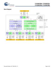 CYUSB3312-88LTXIT datasheet.datasheet_page 2