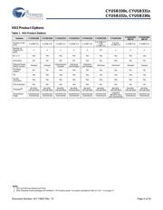 CYUSB3312-88LTXIT datasheet.datasheet_page 5