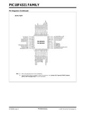 PIC18F4321T-I/PT 数据规格书 6