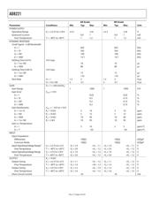 AD8221BRZ-R7 datasheet.datasheet_page 5