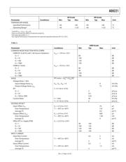 AD8221ARM-REEL7 datasheet.datasheet_page 6