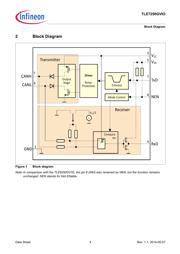 TLE7250GVIOXUMA1 datasheet.datasheet_page 4